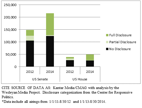 2014-PR2-Figure1-crop